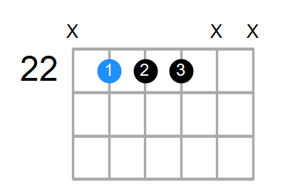G7sus4 Chord